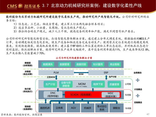 工業軟件如何賦能智能制造企業管理