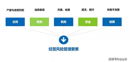 益企工程云 驅(qū)動建筑行業(yè)數(shù)字化轉(zhuǎn)型的智能管理平臺
