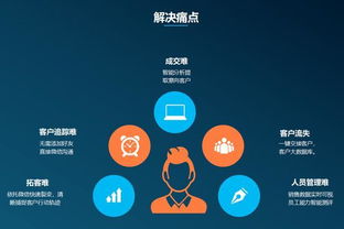 智能名片 企業(yè)高層管理者與銷售團(tuán)隊的賦能型獲客工具